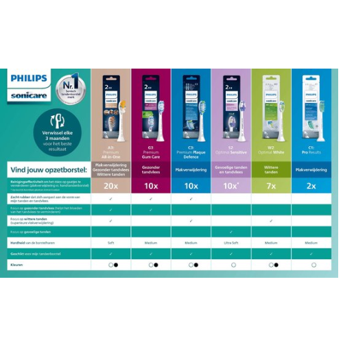 Philips Sonicare Series 3100 - Elektrische tandenborstel - Zwart & Roze - Duopack - HX3675/15