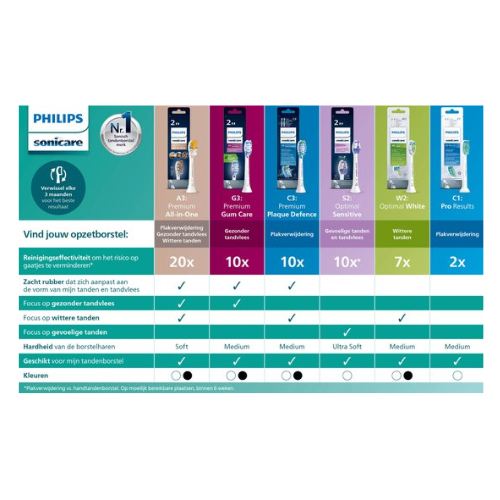 Philips Sonicare W2 Optimal White - Têtes de brosse - 4 pièces - Noir - HX6064/11