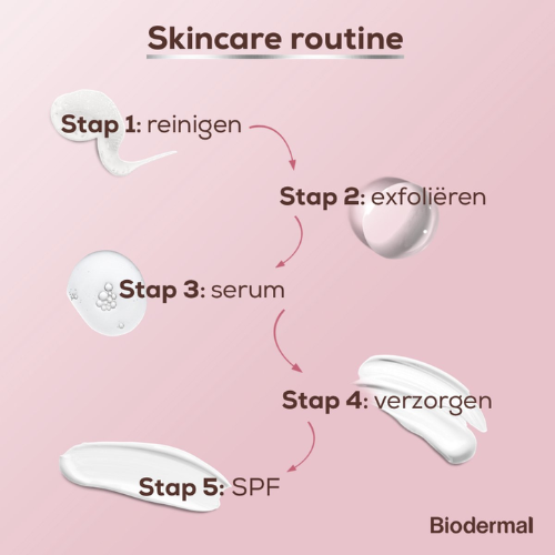 Huile visage biodermique - Huile visage régénérante aux puissants antioxydants spécifiques à la peau Q10 - Idéale à mélanger avec une crème de jour - Huile anti-âge - 30 ml