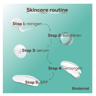 Biodermal Dag- en Nachtcrème - Hydraterend en voedend - voordeelverpakking - 4x 100 ml