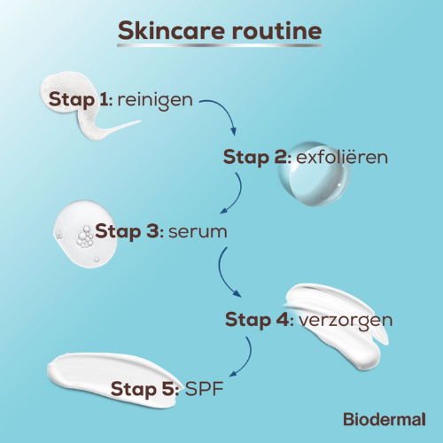 Sérum hydratant Biodermal Skin Booster – Ultra hydratant, hydrate très intensément et durablement avec de l'acide hyaluronique et de la vitamine B - Sérum à l'acide hyaluronique 30 ml